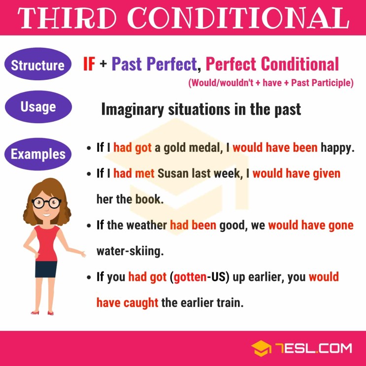 [영문법]가정법 과거완료 “Third conditional”
