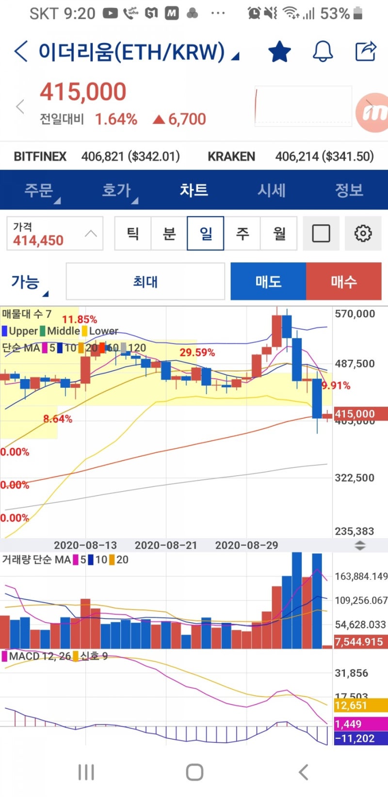 비트코인폭락? 비트코인 이더리움 리플 이오스 테조스 트론 스텔라루멘 코인 업비트 차트보기 : 네이버 블로그