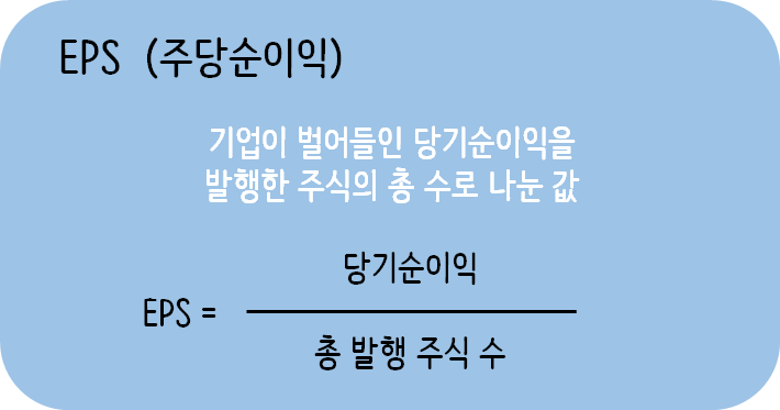  알쏭달쏭 주식용어 오늘은 마스터해보자 (ROE,PBR,PER,EPS,BPS)