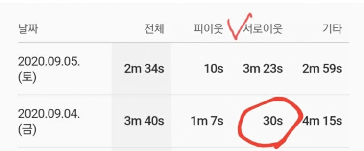 네이버 블로그 이웃 방문 차단! 어뷰징 시도 스팸 처리
