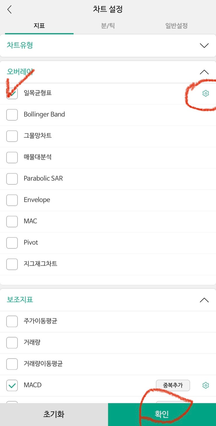 주식 지표- 일목균형표란? (이론) : 네이버 블로그