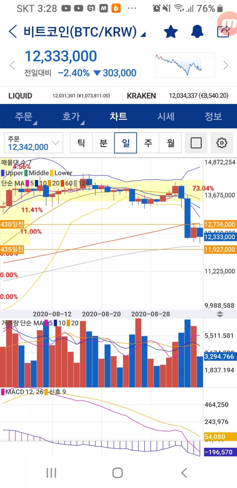 비트코인폭락? 비트코인 이더리움 리플 이오스 테조스 트론 스텔라루멘 코인 업비트 차트보기 : 네이버 블로그