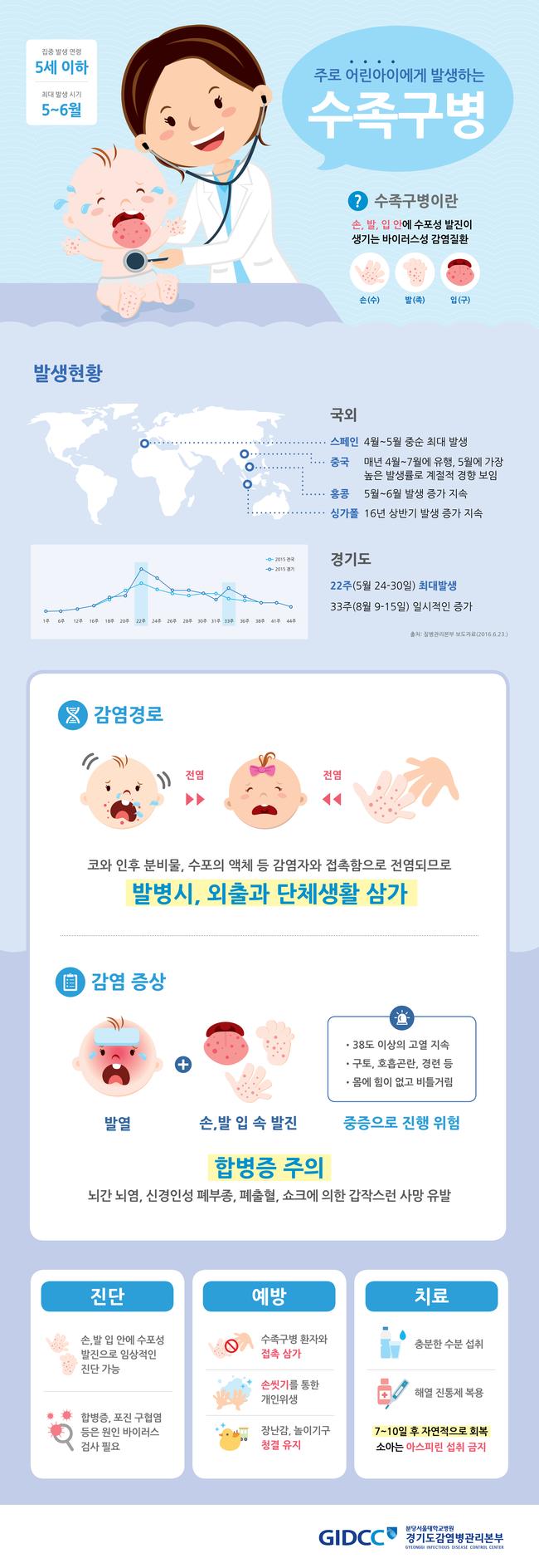 태아보험 뺄 거 빼고 가입하고 싶은 엄마들을 위한 특약설명 태아보험 뺄 거 빼고 가입하고 싶은 엄마들을 위한 특약설명