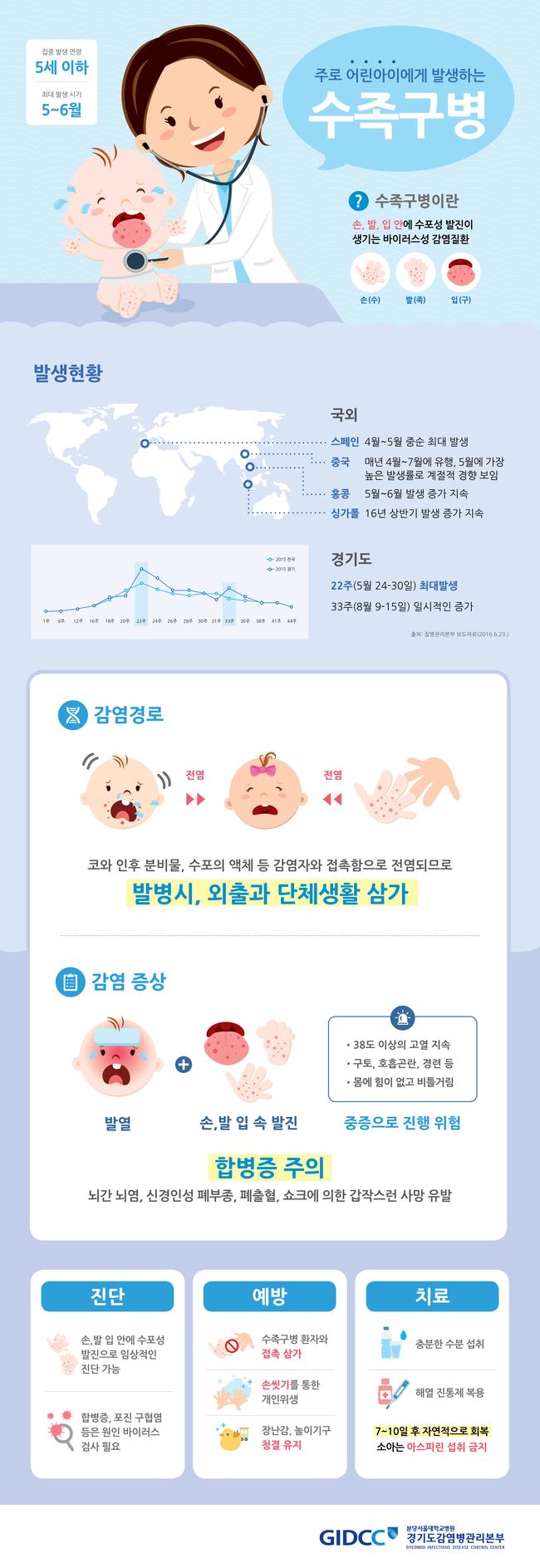 태아보험 뺄 거 빼고 가입하고 싶은 엄마들을 위한 특약설명