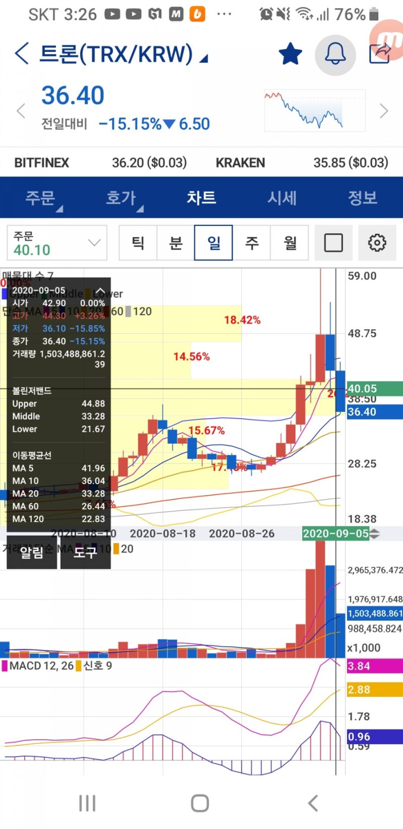 비트코인폭락? 비트코인 이더리움 리플 이오스 테조스 트론 스텔라루멘 코인 업비트 차트보기 : 네이버 블로그