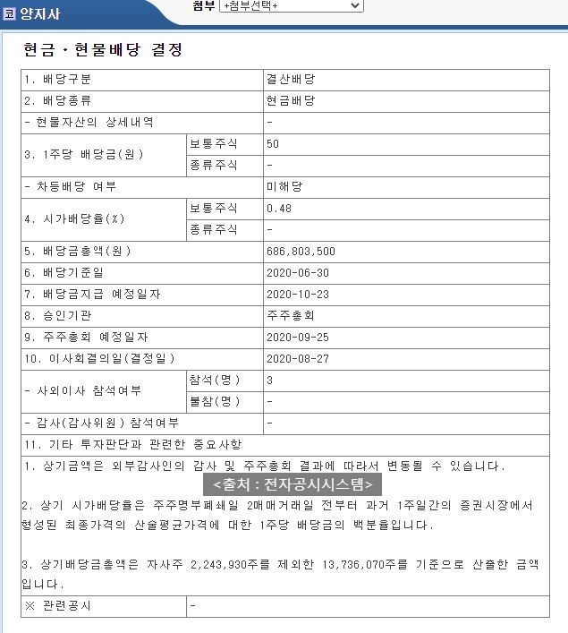  만호제강 배당공시(2020년)