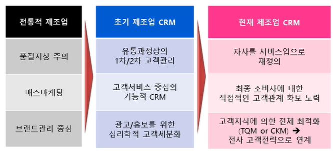  CRM (1)