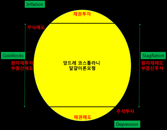  워렌버핏의 일본상사 투자 + 미국/일본/인도/호주의 방위협력체