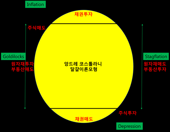 워렌버핏의 일본상사 투자 + 미국/일본/인도/호주의 방위협력체