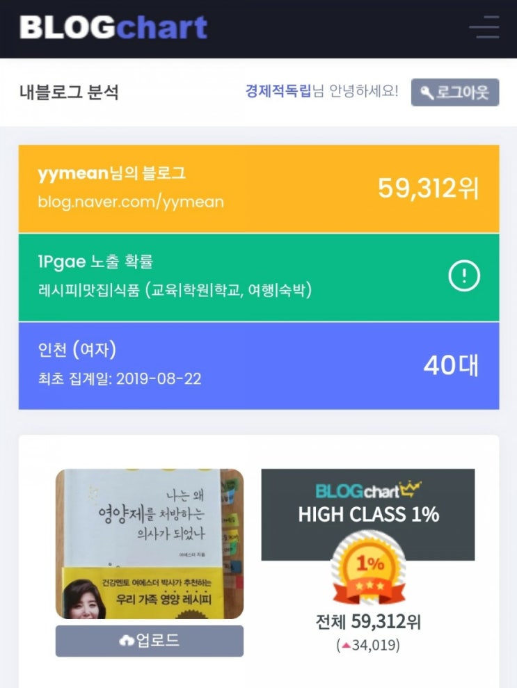 블로그차트  많이  상승
