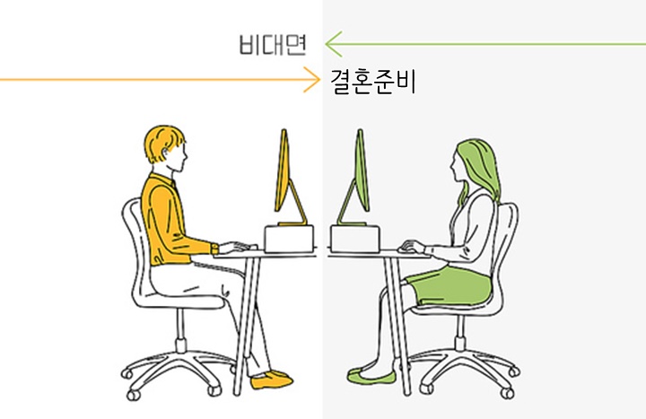 [아이웨딩]마스크 없이 집콕 결혼준비가 가능하대-