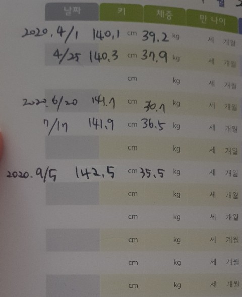 여자아이성조숙증 성조숙증치료 성호르몬억제주사6회차 성조숙증치료후기