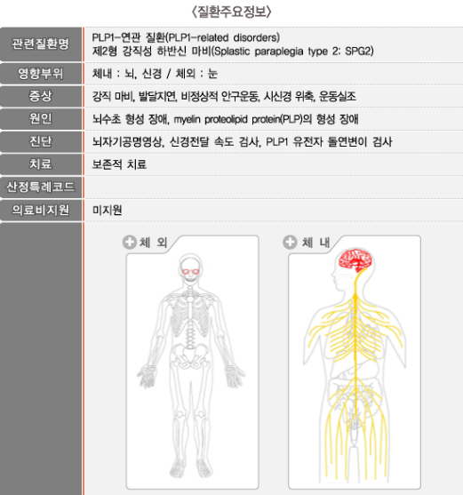  펠리제우스-메르츠바하병(Pelizaeus-Merzbacher disease(PMD)에 대해서 알아보겠습니다.