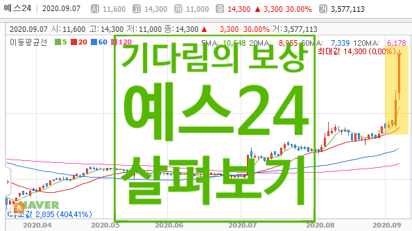  주식 투자, 기다림도 기술이다. 예스24 살펴보기