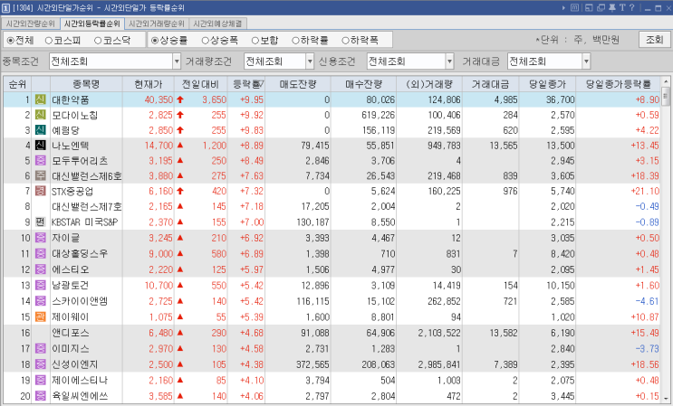 9/7  시간외 거래급등 종목