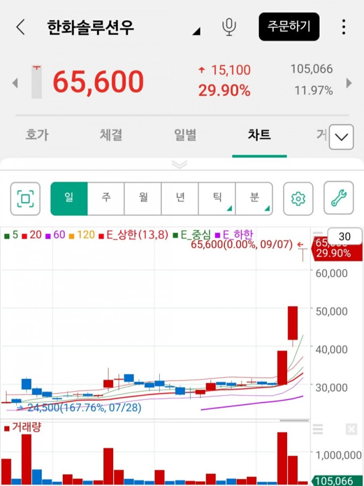  [주린이] 9월 7일 매매일지/아쉬움이 많은 날