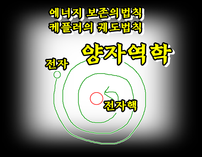  양자역학 전자 파동 이중슬릿 실험