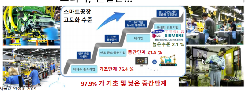 About '적정스마트팩토리'(서울대학교 안성훈 교수님의 칼럼 및 기사 스크랩)