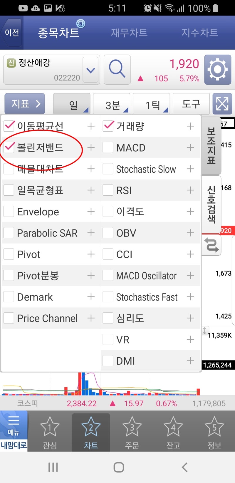 단타 및 중장기 투자에 활용할 수 있는 볼린저밴드(Bollinger band) : 네이버 블로그