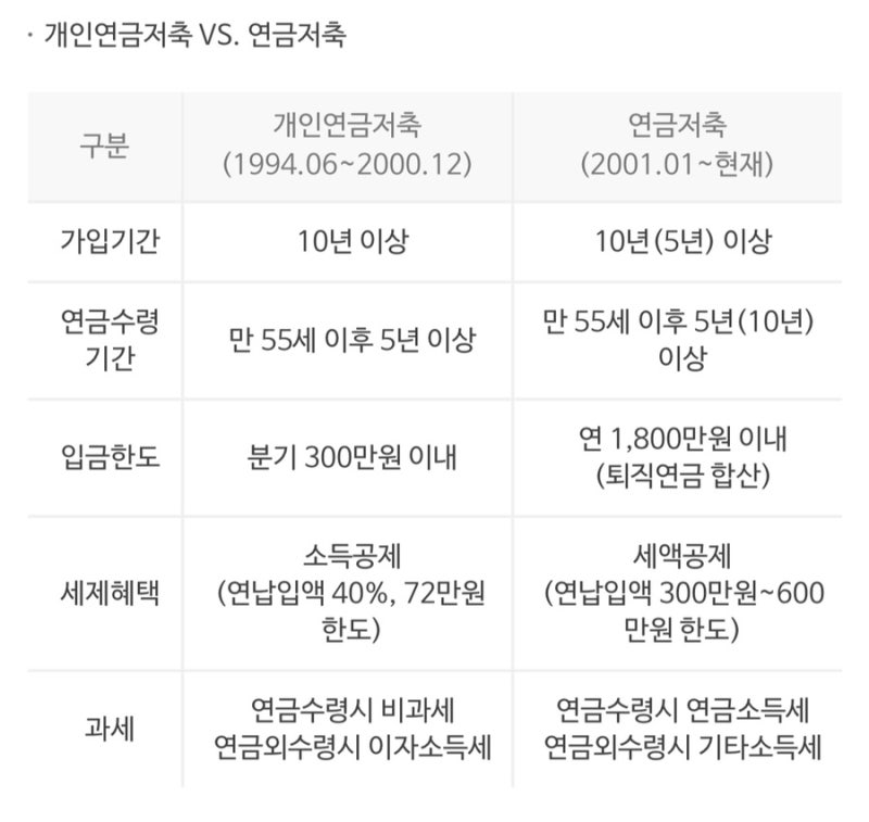 [연금저축계좌 개설]사회초년생 20대 여성 자산관리(feat. 한국투자증권)(2) 7