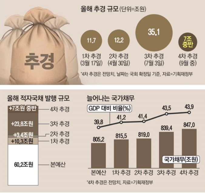  2차 재난지원금 대상자는 누구?...12개 고위험 시설이란?