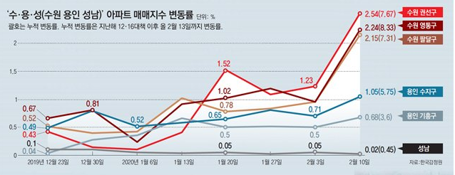  [아파트 청약] 신혼부부 우여곡절 내 집 마련기_1