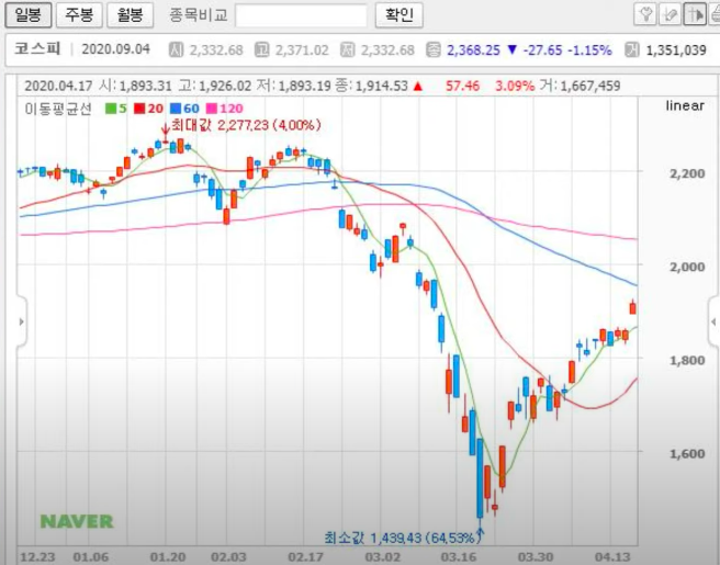 레인메이커님, 3월 약세장 돌아보기 레인메이커님, 3월 약세장 돌아보기