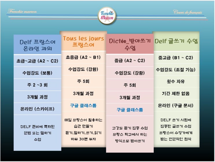  프렌치마롱 프랑스어 2020년 9월 수업 안내
