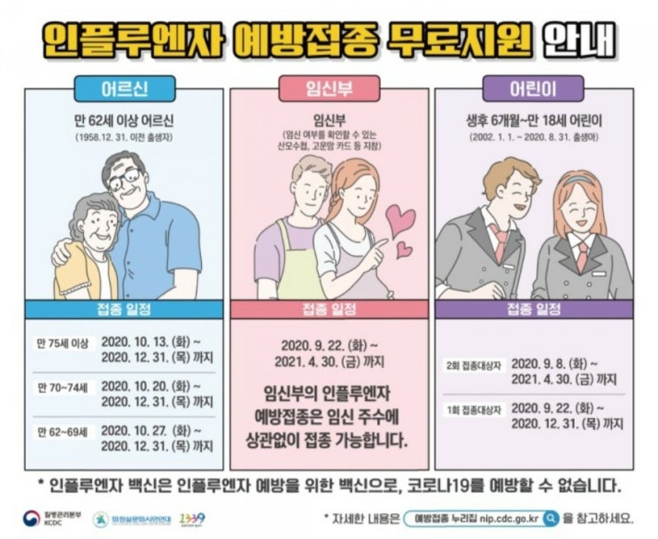  2020 독감 예방 접종 9/8 시작