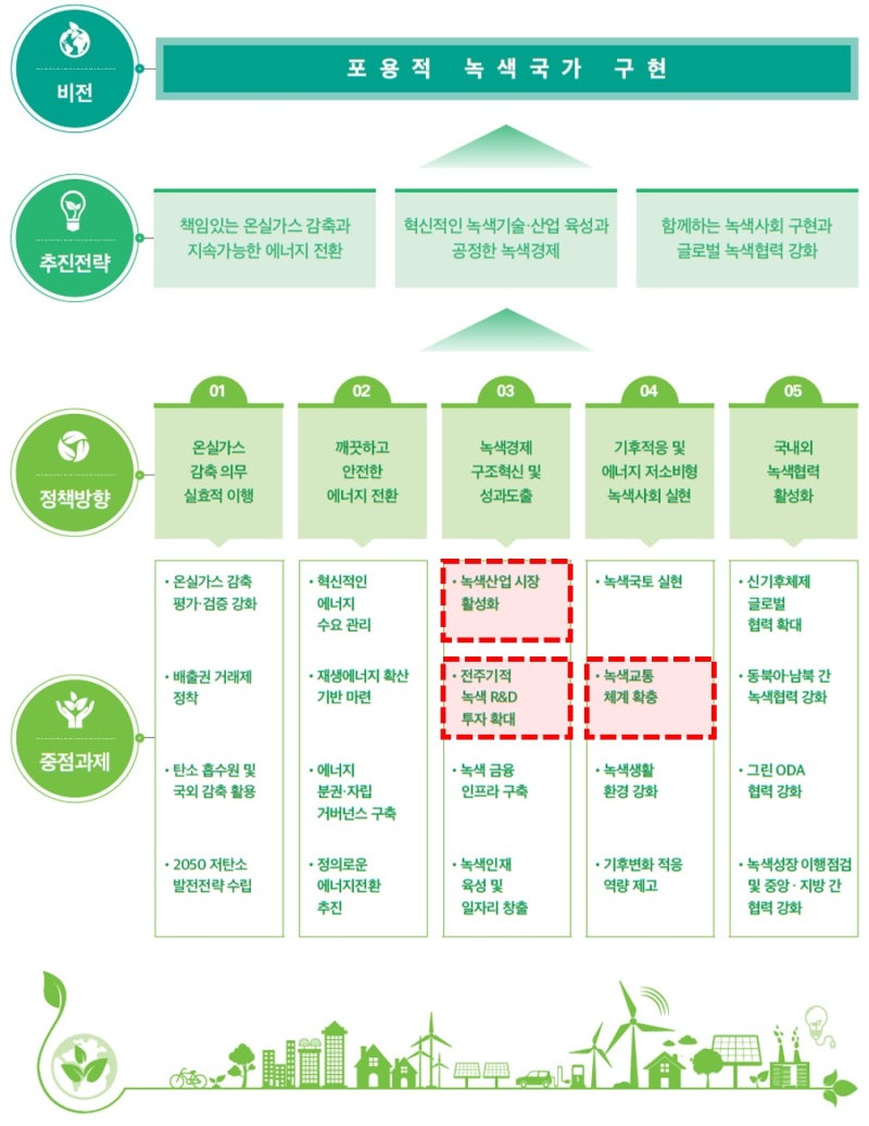 자본주의의 수혜자가 되어보자 2. 제이엔케이히터 : 네이버 블로그