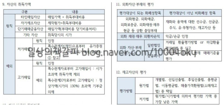  전산세무 1급 - 재무회계/원가회계/세무회계 이론 요점 정리