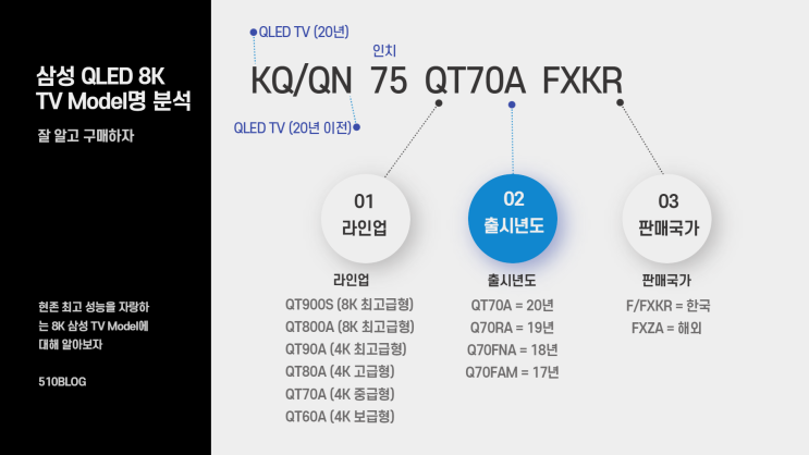 삼성QLED8K75 인치 TV 성능 및 모델명 분석 팁