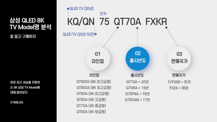  삼성QLED8K75 인치 TV 성능 및 모델명 분석 팁