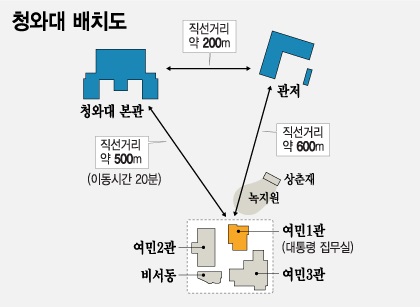 조국 사태 부터였다 쓴소리 할사람 없는 청와대