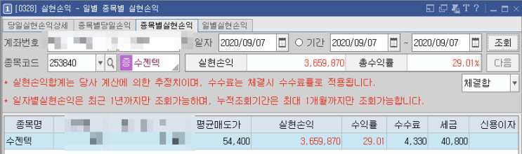 No.14-15  (20-09-07)  수젠텍(253840)/바디텍메드(206640)