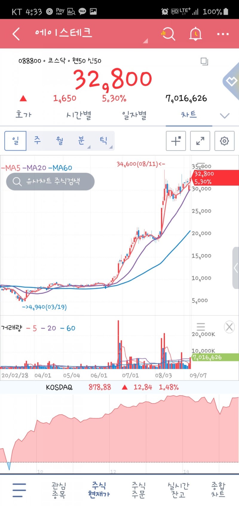 주식/한국증시] 다시 상승 시작? 5G장비주, 5G주식 케이엠더블유, 에이스테크, 그리고 삼성전자 : 네이버 블로그