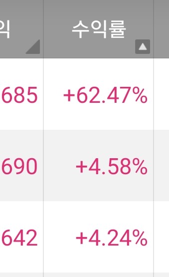오늘 주식 수익률 좋네요.