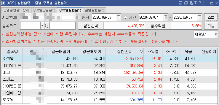 9/7  주식매매일지 - 얼떨결에 쩜상