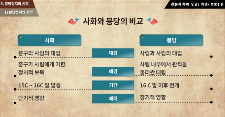 朋黨 政治(붕당정치) 朋黨 政治(붕당정치)