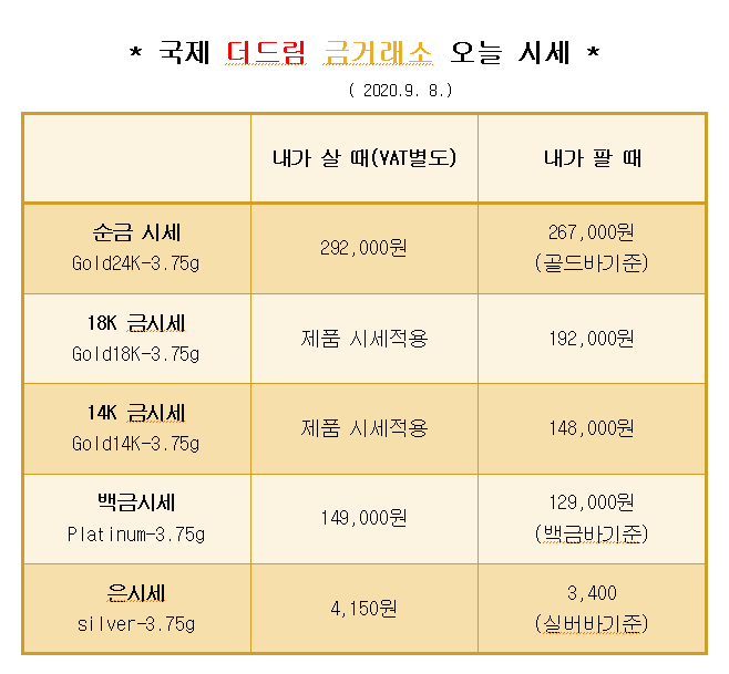  * 대구 칠곡 국제 더드림 금거래소에서 알려드리는 오늘의 금 시세 *