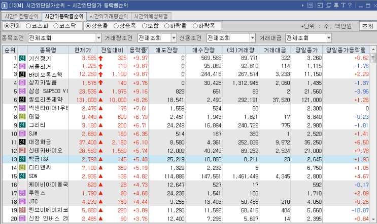 9/8 시간외 등락률 종목 순위 9/8 시간외 등락률 종목 순위