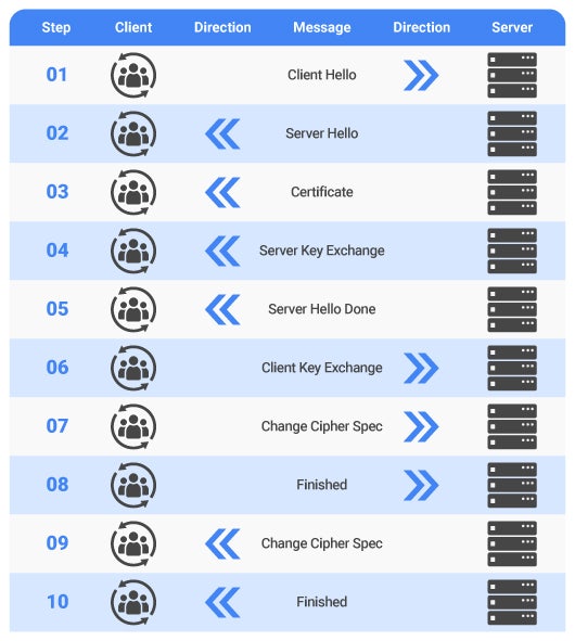 SSL/TLS Handshake 실패오류를 수정하는 방법 : 네이버 블로그
