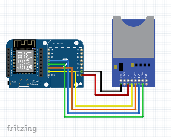 MicroPython: ESP8266: machine: SPI : 네이버 블로그