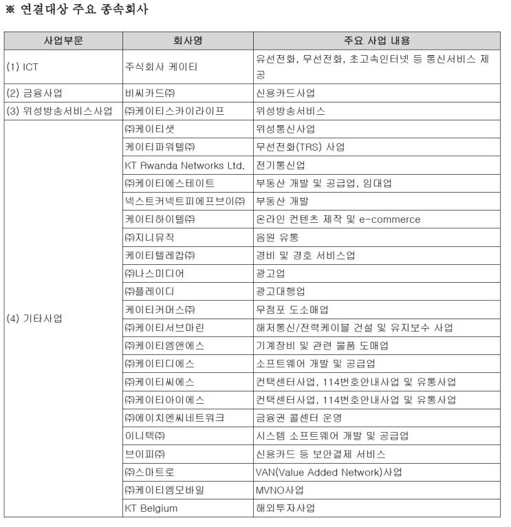  KT 종목 분석 1편