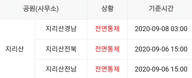  2020년 09월 08일 기준 탐방제한