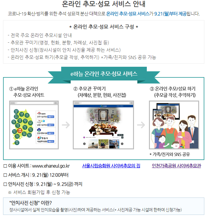  온라인 성묘 방법 미리 확인하세요