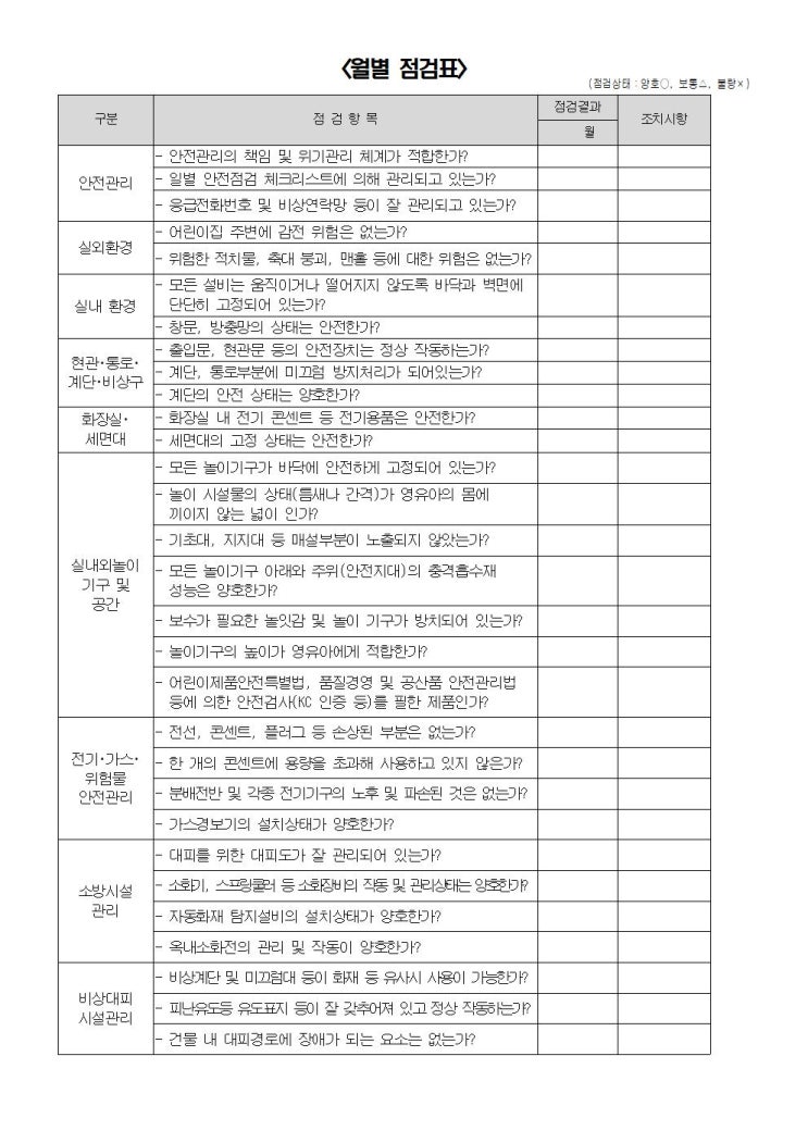 어린이집평가인증서류 / 어린이집평가제 서류 / 어린이집안전점검표(일별, 월별)