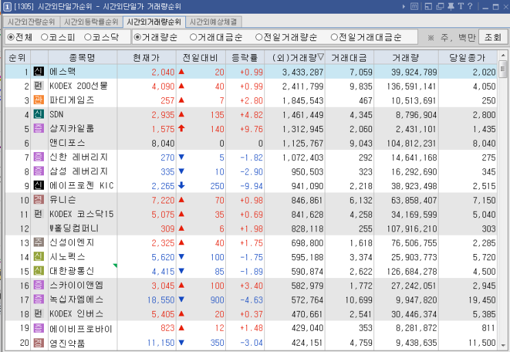 9/8  시간외 거래량 종목 순위