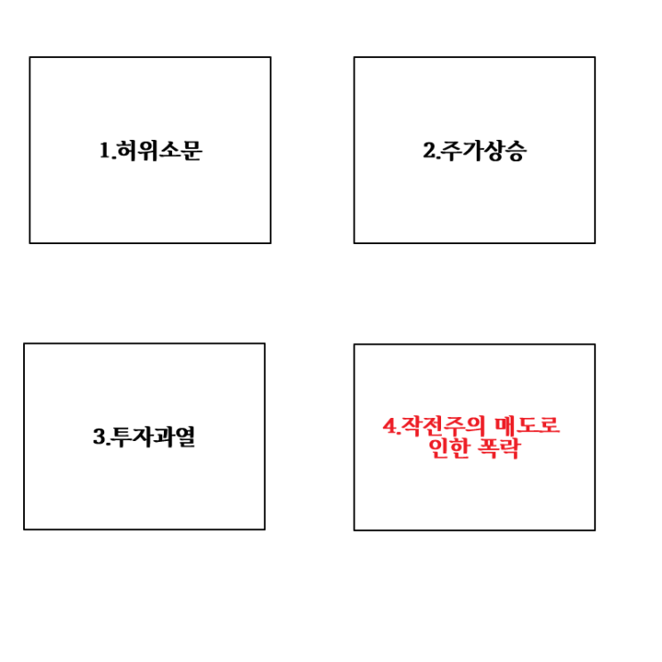  작전주는 어떻게 알아보는 것일까?