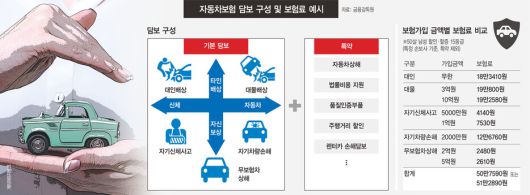 자차보험 들었는데…침수피해 보상 못받는다고요?